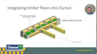 An Introduction to Building with Durisol Woodcrete ICF