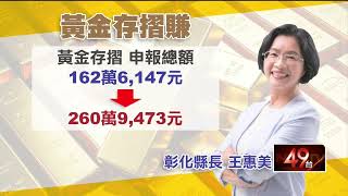 金價破2080美元創新高！ 盧秀燕、王惠美靠「黃金存摺」賺百萬