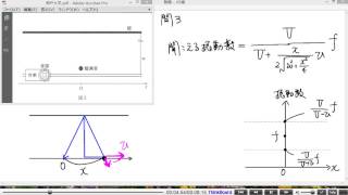 2014年大学入試問題解説(物理)：神戸大学：問題Ⅲ