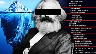 The Disturbing Ideology Iceberg...