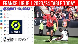France Ligue 1 2023/2024 Table Updated Today Matchday 1 ¦ Ligue 1 23/24 Table & Standings