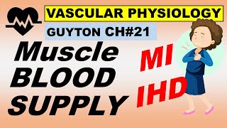 Ch#21 Physiology Guyton | Muscle Blood Flow & Coronary Blood Supply | IHD | MI | Guyton Physio