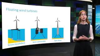 Future trends in wind energy - Sustainable Energy - TU Delft