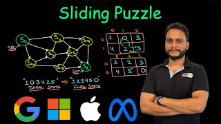 Sliding Puzzle | Leetcode 773