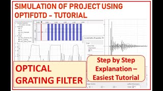 Optiwave OptiFDTD Simulation of Optical Grating Filter|Step by Step Easy Tutorial|Reflection Spectra