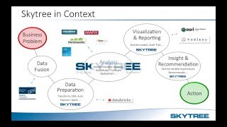 Skytree Technical Differentiators