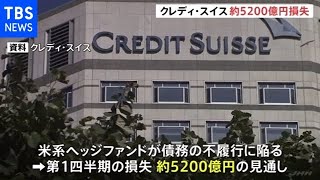 クレディ・スイス 米ヘッジファンドとの取引で５２００億円損失