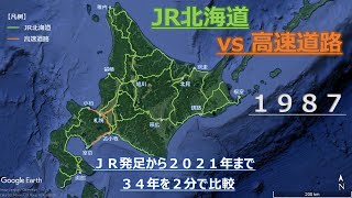 JR北海道 vs 高速道路 1987→2021