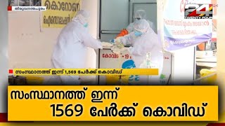 സംസ്ഥാനത്ത് ഇന്ന് 1569 പേർക്ക് കൊവിഡ്