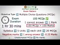 kerala psc fso exam pattern explained ✅ food safety officer exam pattern