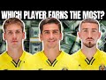 Villarreal Players Salaries 2021/22 Season (Weekly Wage)