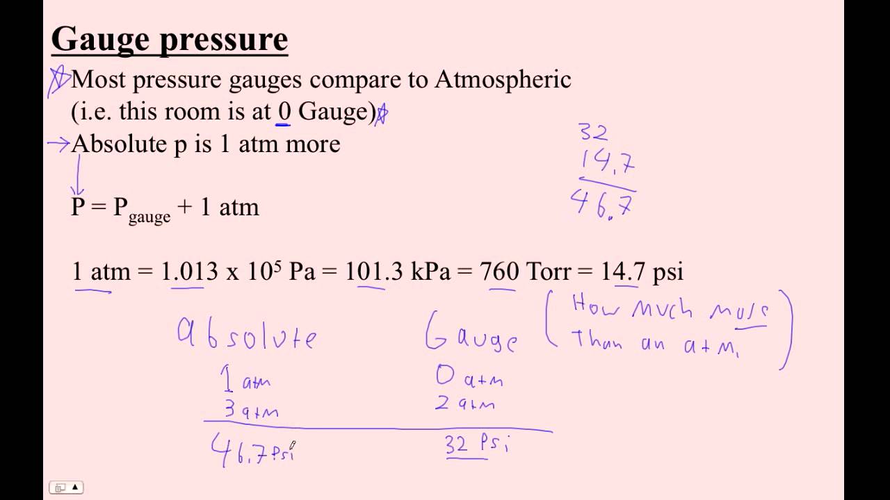 How To Calculate Absolute Pressure