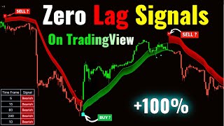 This Tradingview REVOLUTIONIZES Trading with Zero Lag Signals