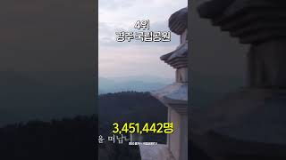 가장 많은 탐방객이 방문한 국립공원 TOP7