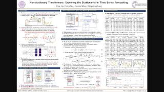 NeurIPS Time Series - Non-stationary Transformers: Forecasting (3/15)