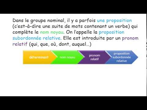 La Proposition Subordonnée Relative CM1 - YouTube