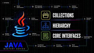 Introduction to the Collections Framework & Hierarchy(List, Set, Queue, Map) | Java Mastery Series