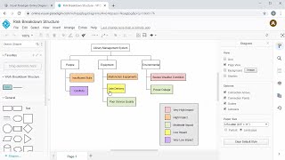 Create Work Breakdown Structure Diagram Online