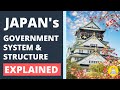 How the Japanese Government Works (Ultimate Guide)