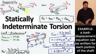 Statically Indeterminate Torsion: Intro and Example - Two-End Constrained Shaft with Bonded Sleeve