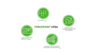 Forcepoint User & Entity Behavior Analytics (UEBA) Explained