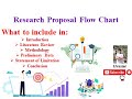 Research Proposals Flow Chart