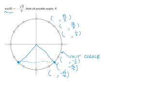 Inverse Trig Intro