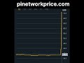 Pi network price today 26 October 2024 #pinetworknewupdate #usa #trading #torrentgroup #pinax