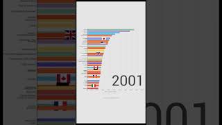 The richest countries - GDP per capita