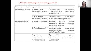 Видеоурок 10 Геология МПИ