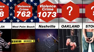 Most Dangerous US Cities Comparison