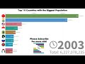 top 10 countries with the biggest population 1960 2019