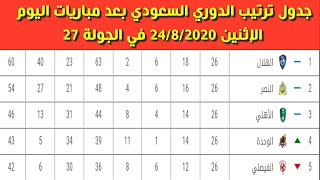 جدول ترتيب الدوري السعودي بعد مباريات اليوم الإثنين 24/8/2020 في الجولة 27 فوز الإتحاد على الفيحاء
