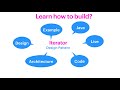 How to Build an Iterator design pattern using java with example