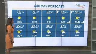 Local morning weather: April 14, 2021