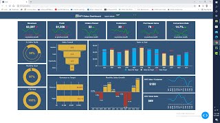 KPI sales dashboard in python by plotly dash