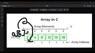 Learn C Programming | Part 5 | One Dimensional and Two Dimensional Arrays