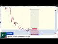 gold top down analysis simplified