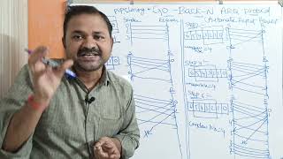 Go-Back-N ARQ Protocol || Data link layer || Computer networks