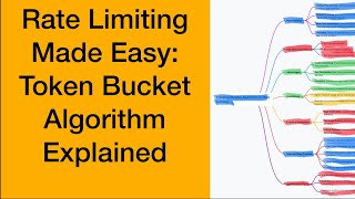 Rate Limiting Made Easy: Token Bucket Algorithm Explained - Step 06