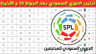 جدول ترتيب الدوري السعودي بعد الجولة 30 و الأخيرة⚽️دوري كأس الأمير محمد بن سلمان للمحترفين 2021