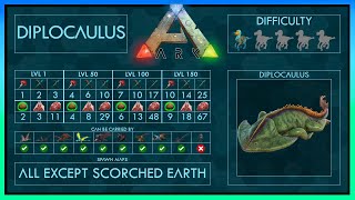 Diplocaulus easy Tame + Abilities | Best Early Game Tame? | Full Guide | Ark