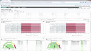 CA Performance Management – Grouping