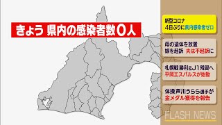 【新型コロナ】4日ぶりに県内感染者ゼロ 浜松は8日連続の感染者なし（静岡県）