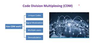 Code division multiplexing (CDM)