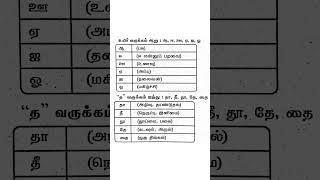 #tnpscgroup4 #ஓரெழுத்து ஒருமொழி உரிய பொருளைக் கண்டறிதல் #tnpsc #part1 #previousyearquestions