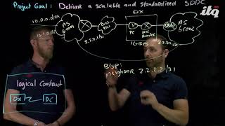 VCDX Series: Johan and Jeffrey explain how to create a physical architecture