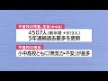 鹿児島県内の公立校　児童・生徒の不登校が５年連続で過去最多更新 23 10 10 11 25