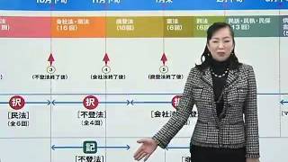 ４月からの司法書士合格プラン