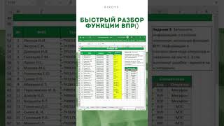 Excel: Сравнение двух таблиц функцией ВПР #shorts